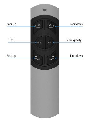 Sleepthetic™ Adjustable Bed Base Version 1.0 - Affairs Living Pte. Ltd.